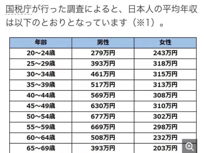 日本工資一個(gè)月多少日元？換成人民幣是多少？