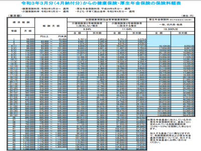 日本厚生年金計算公式？能退還多少？