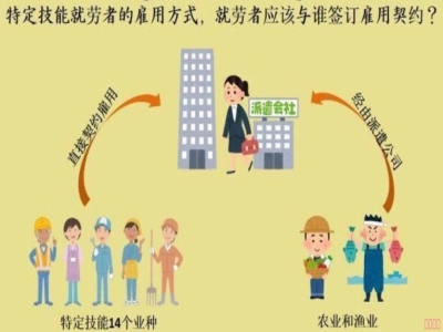 日本研修期滿回國(guó)人員，可以辦理特定技能二返嗎
