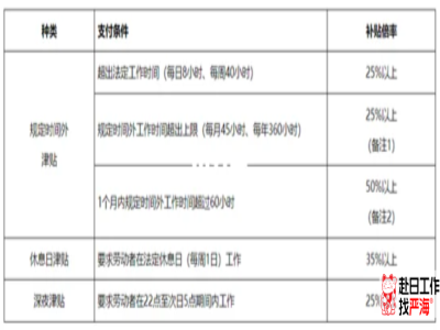 日本8小時外加班費(fèi)一小時多少錢